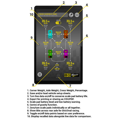 B-G Racing - Wireless Race Scales